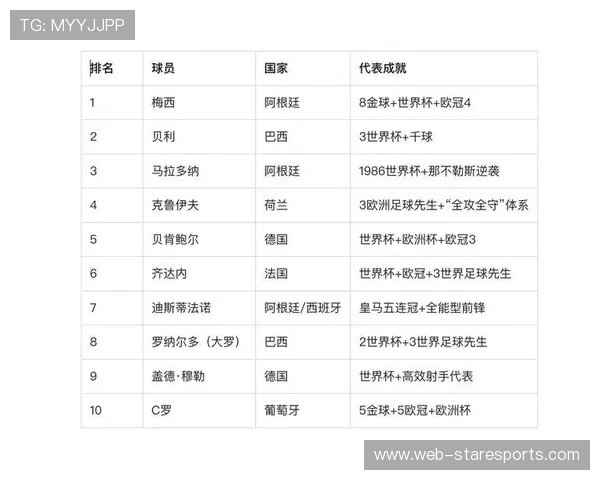 波兰足球历史十大传奇球星排名及其成就回顾 波兰足球历史十大传奇球星排名及其成就回顾